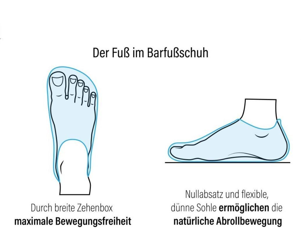 Barfußlaufen – Die Technik kurz erklärt