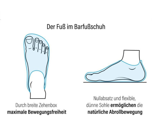 Barfußlaufen – Die Technik kurz erklärt